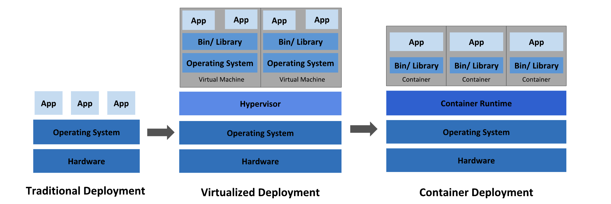 K8s 发展历史背景
