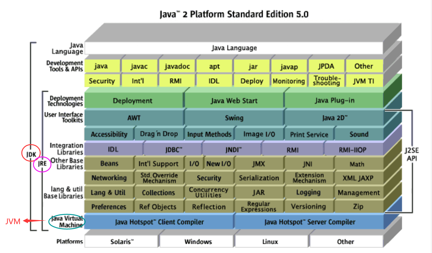 JDK、JRE、JVM关系图-1
