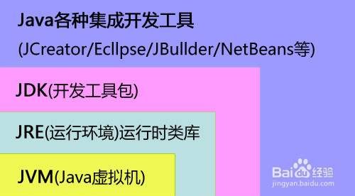 JDK、JRE、JVM关系图-2