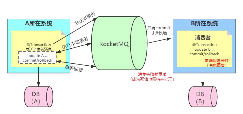 rocketmq-02-046