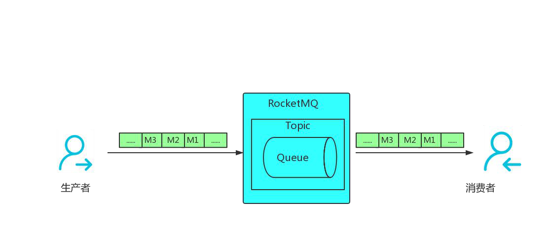 rocketmq-02-07